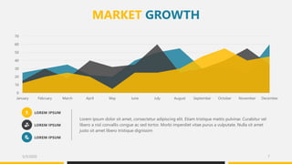 MARKET GROWTH
0
10
20
30
40
50
60
70
January February March April May June July August September October November December
LOREM IPSUM
LOREM IPSUM
LOREM IPSUM
Lorem ipsum dolor sit amet, consectetur adipiscing elit. Etiam tristique mattis pulvinar. Curabitur vel
libero a nisl convallis congue ac sed tortor. Morbi imperdiet vitae purus a vulputate. Nulla sit amet
justo sit amet libero tristique dignissim
5/3/2020 7
 