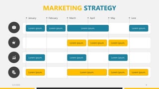 MARKETING STRATEGY
January February May June
Lorem ipsum. Lorem ipsum. Lorem ipsum. Lorem ipsum.
March April
Lorem ipsum. Lorem ipsum. Lorem ipsum.
Lorem ipsum. Lorem ipsum. Lorem ipsum.
Lorem ipsum. Lorem ipsum. Lorem ipsum. Lorem ipsum.
5/3/2020 8
 