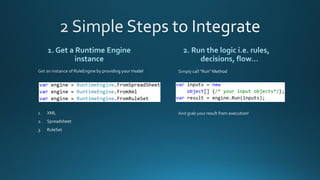 Business rule and decision engine | PDF