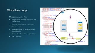 Business rule and decision engine | PDF