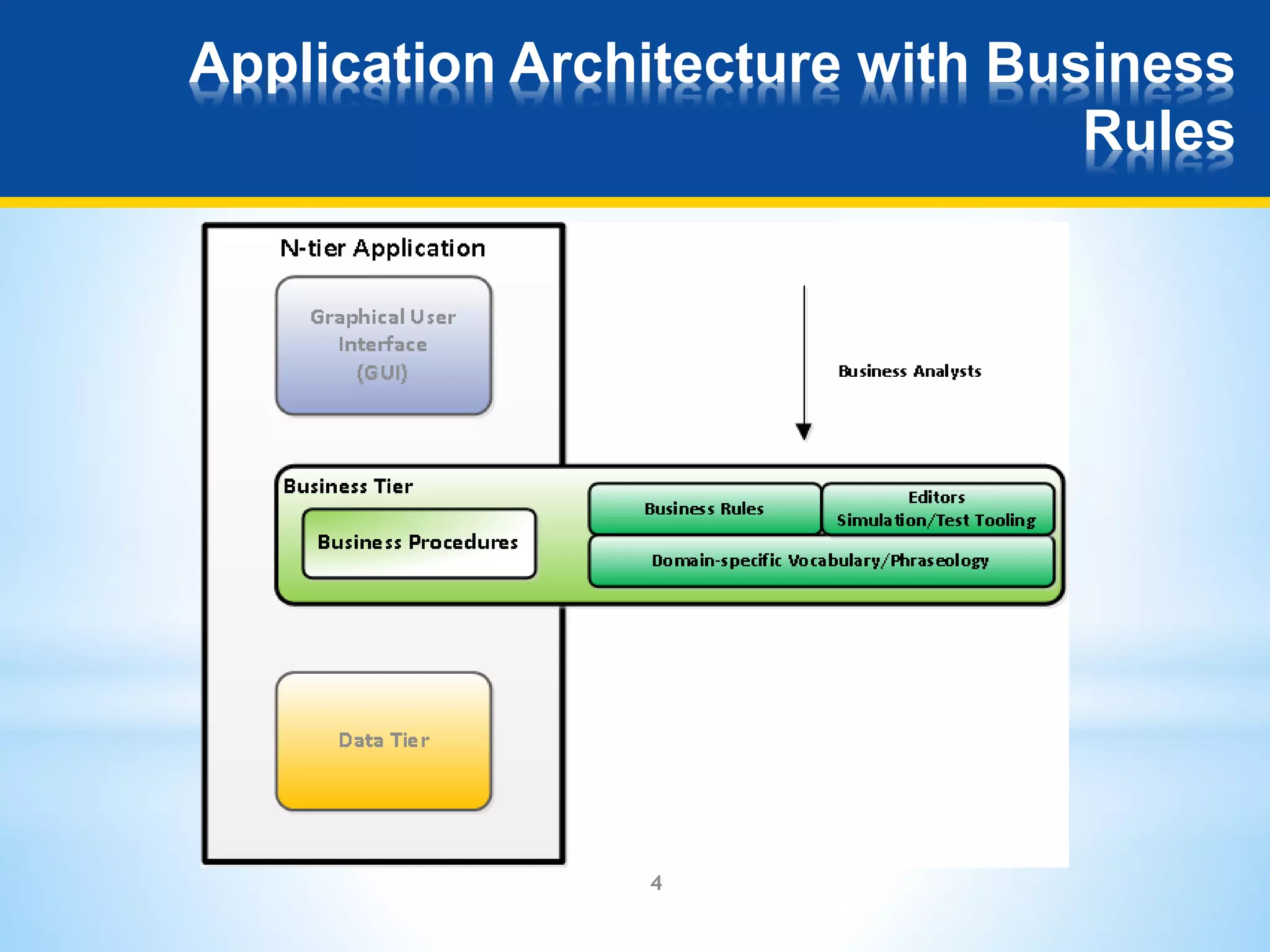 Application Architecture with Business 
4 
Rules 
 