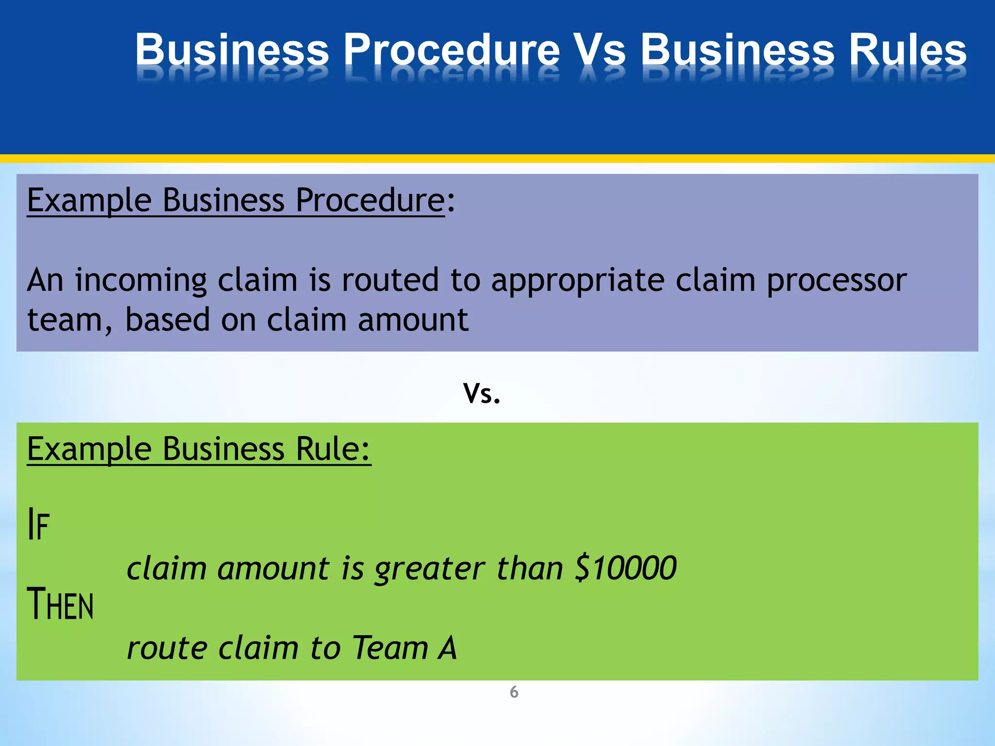Business Procedure Vs Business Rules 
6 
Example Business Procedure: 
An incoming claim is routed to appropriate claim processor 
team, based on claim amount 
Example Business Rule: 
claim amount is greater than $10000 
route claim to Team A 
Vs. 
 