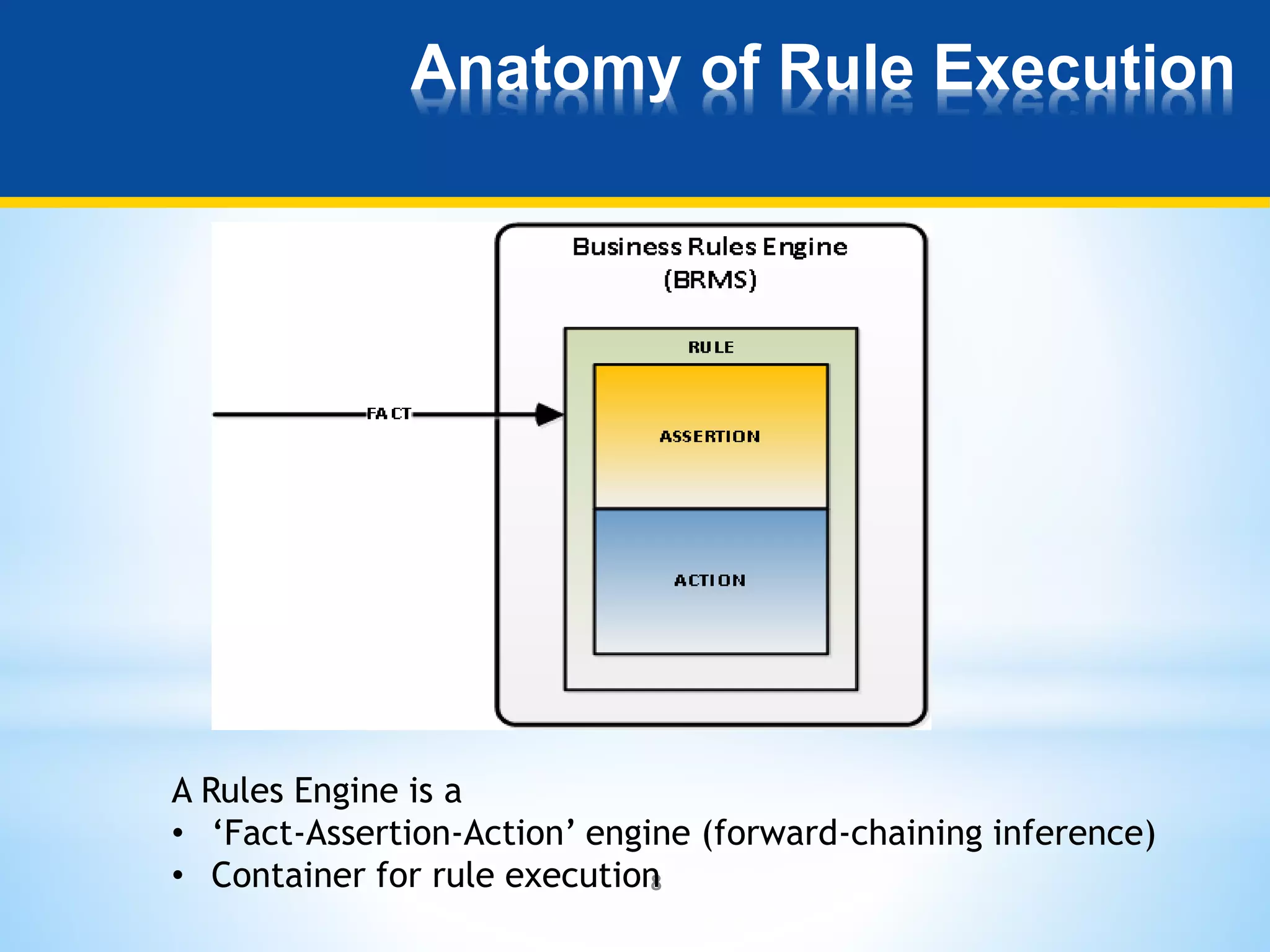Anatomy of Rule Execution 
A Rules Engine is a 
• ‘Fact-Assertion-Action’ engine (forward-chaining inference) 
• Container for rule execution 
8 
 