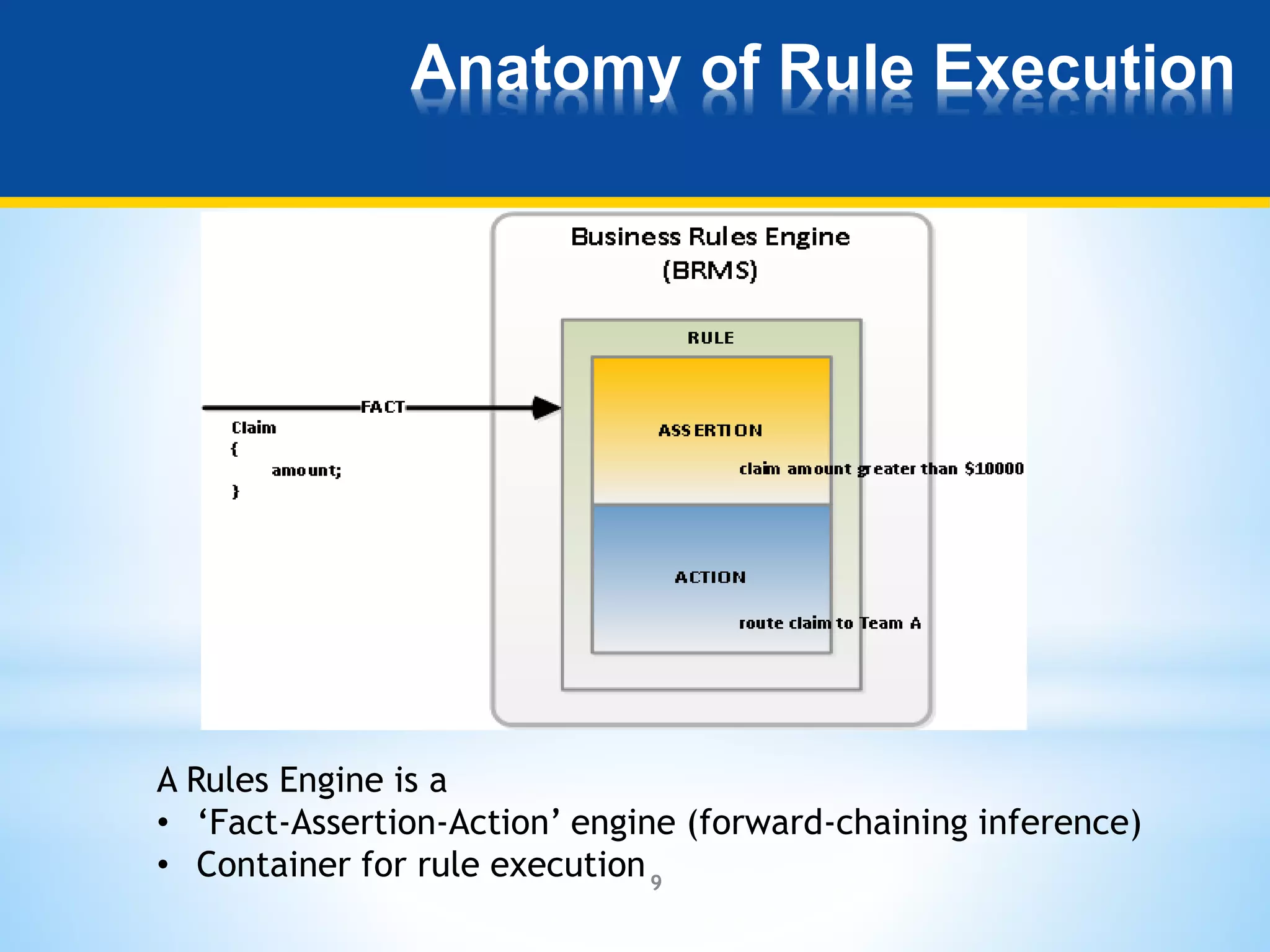 Anatomy of Rule Execution 
A Rules Engine is a 
• ‘Fact-Assertion-Action’ engine (forward-chaining inference) 
• Container for rule execution 
9 
 