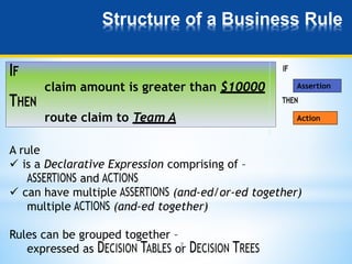 Business Rules - Design and Modeling Guidelines | PPTX