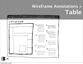 Wireframe Annotations »
                                        Table




            43

Monday, March 23, 2009
 