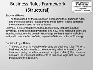 Business Rules Framework
(Structural)
Structural Rules
• The terms used by the business in expressing their business rules
and the relationships (facts) among those terms. These comprise
the vocabulary used in rule authoring.
Example: a statement like: An Insurance Policy includes a set of
coverage, is effective at a given date and new to be renewed every six
months, structures the domain knowledge so that a InsurancePolicy
entity will have a effectiveDate, expirationDate and a list of Coverage.
Decision Logic Rules
• The core of what is typically referred to as 'business rules.' When a
business decision needs to be made (e.g. whether to sell a given
insurance policy, whether to accept or reject a claim), the business
rules are the individual statements of business logic that determine
the result of the decision.
 