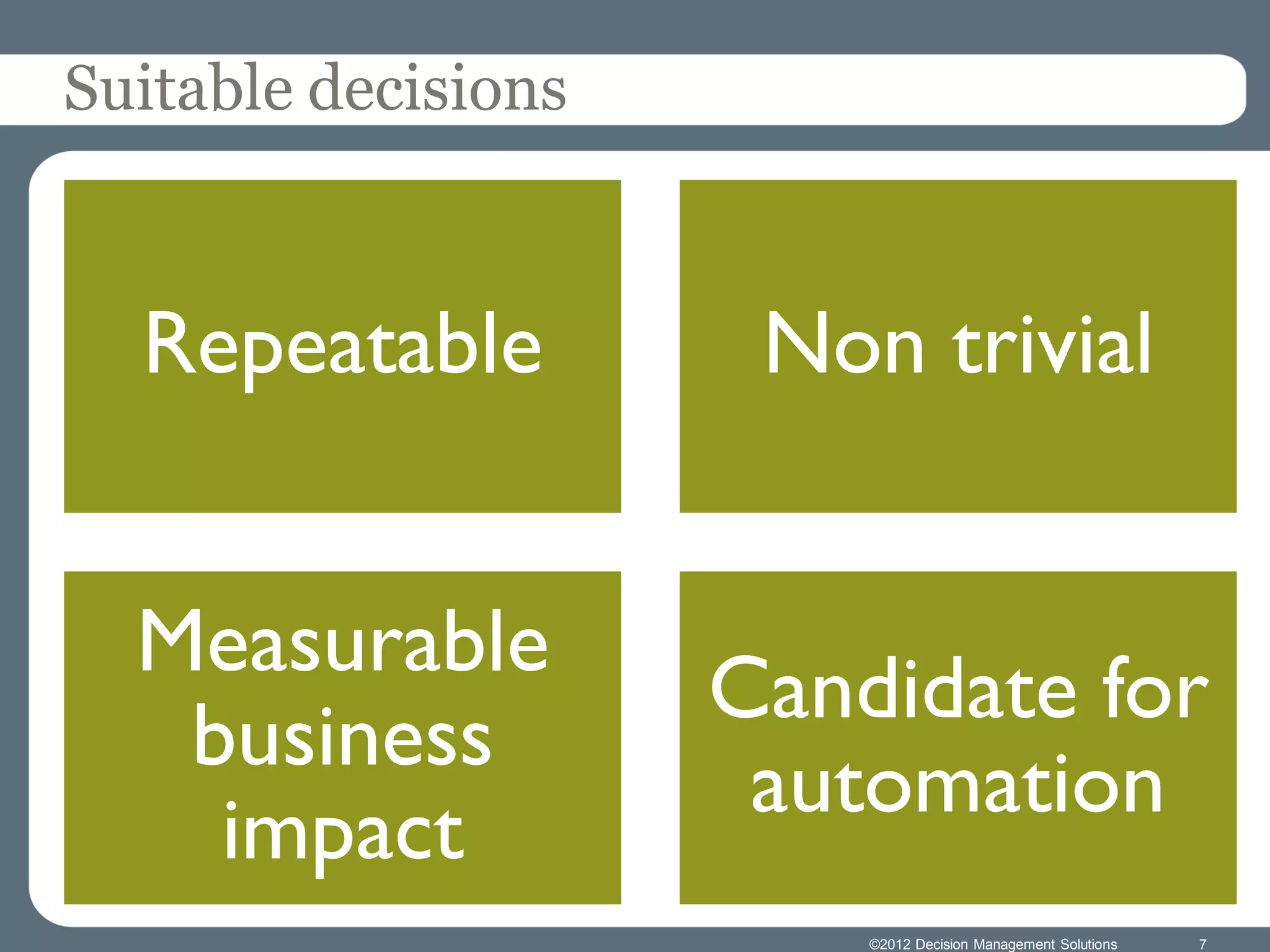 Suitable decisions



  Repeatable          Non trivial


  Measurable
                     Candidate for
   business
                      automation
    impact
                         ©2012 Decision Management Solutions   7
 