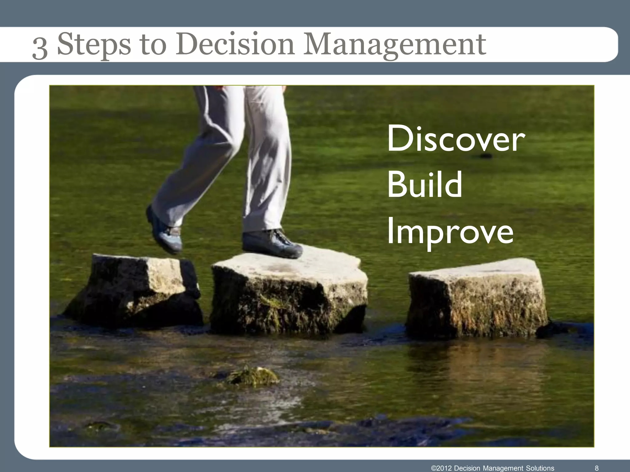 3 Steps to Decision Management


                       Discover
                       Build
                       Improve




                          ©2012 Decision Management Solutions   8
 