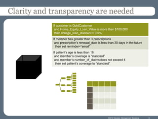 Clarity and transparency are needed
            If customer is GoldCustomer
             and Home_Equity_Loan_Value is more than $100,000
             then college_loan_discount = 0.5%
            If member has greater than 3 prescriptions
             and prescription’s renewal_date is less than 30 days in the future
              then set reminder=“email”
            If patient’s age is less than 18
             and member’s coverage is “standard”
             and member’s number_of_claims does not exceed 4
              then set patient’s coverage to “standard”




                                                     ©2012 Decision Management Solutions   14
 