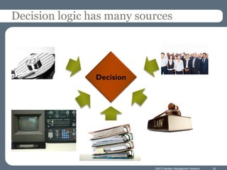 Decision logic has many sources




                Decision




                           ©2012 Decision Management Solutions   20
 