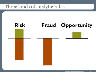 Three kinds of analytic rules


    Risk         Fraud Opportunity




                                © Decision Management Solutions, 2011   21
 