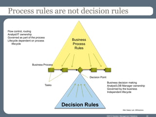 Process rules are not decision rules

Flow control, routing
Analyst/IT ownership
Governed as part of the process
Lifecycle dependent on process               Business
    lifecycle                                Process
                                              Rules



                    Business Process



                                                        Decision Point

                                                                         Business decision making
                                  Tasks                                  Analyst/LOB Manager ownership
                                                                         Governed by the business
                                                                         Independent lifecycle




                                          Decision Rules
                                                                                           After Gladys Lam, BRSolutions


                                                                         ©2012 Decision Management Solutions               24
 