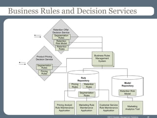 Business Rules and Decision Services




                           ©2012 Decision Management Solutions   26
 