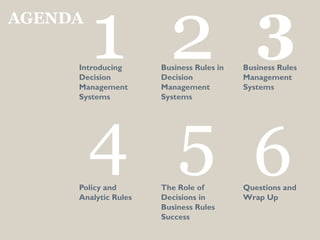 AGENDA

         1 2
     Introducing
     Decision
     Management
                      Business Rules in
                      Decision
                      Management
                                             3
                                          Business Rules
                                          Management
                                          Systems
     Systems          Systems




         4 5 6
     Policy and       The Role of         Questions and
     Analytic Rules   Decisions in        Wrap Up
                      Business Rules
                      Success
 