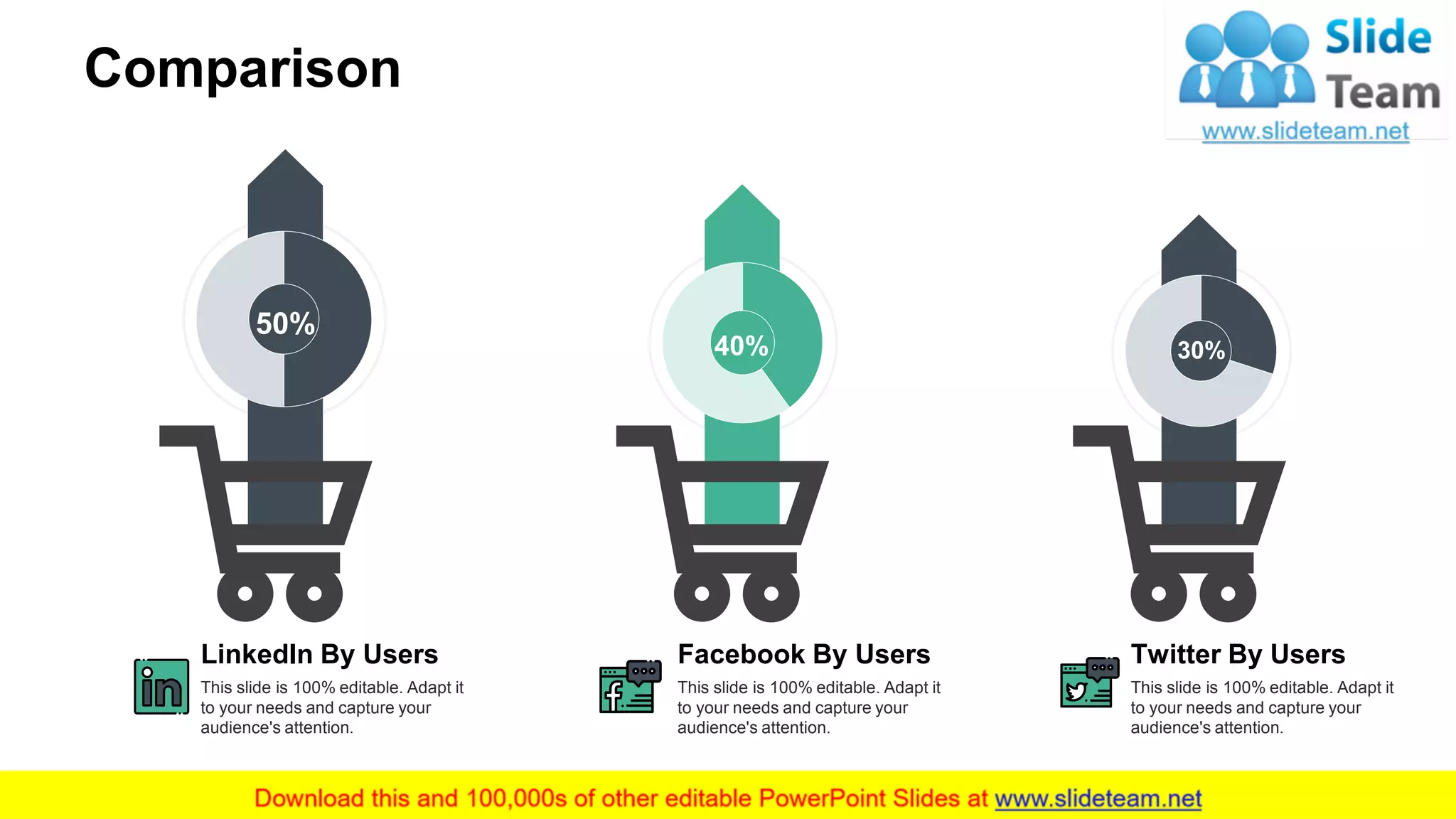 Comparison
50%
40% 30%
18
This slide is 100% editable. Adapt it
to your needs and capture your
audience's attention.
LinkedIn By Users
This slide is 100% editable. Adapt it
to your needs and capture your
audience's attention.
Facebook By Users
This slide is 100% editable. Adapt it
to your needs and capture your
audience's attention.
Twitter By Users
 
