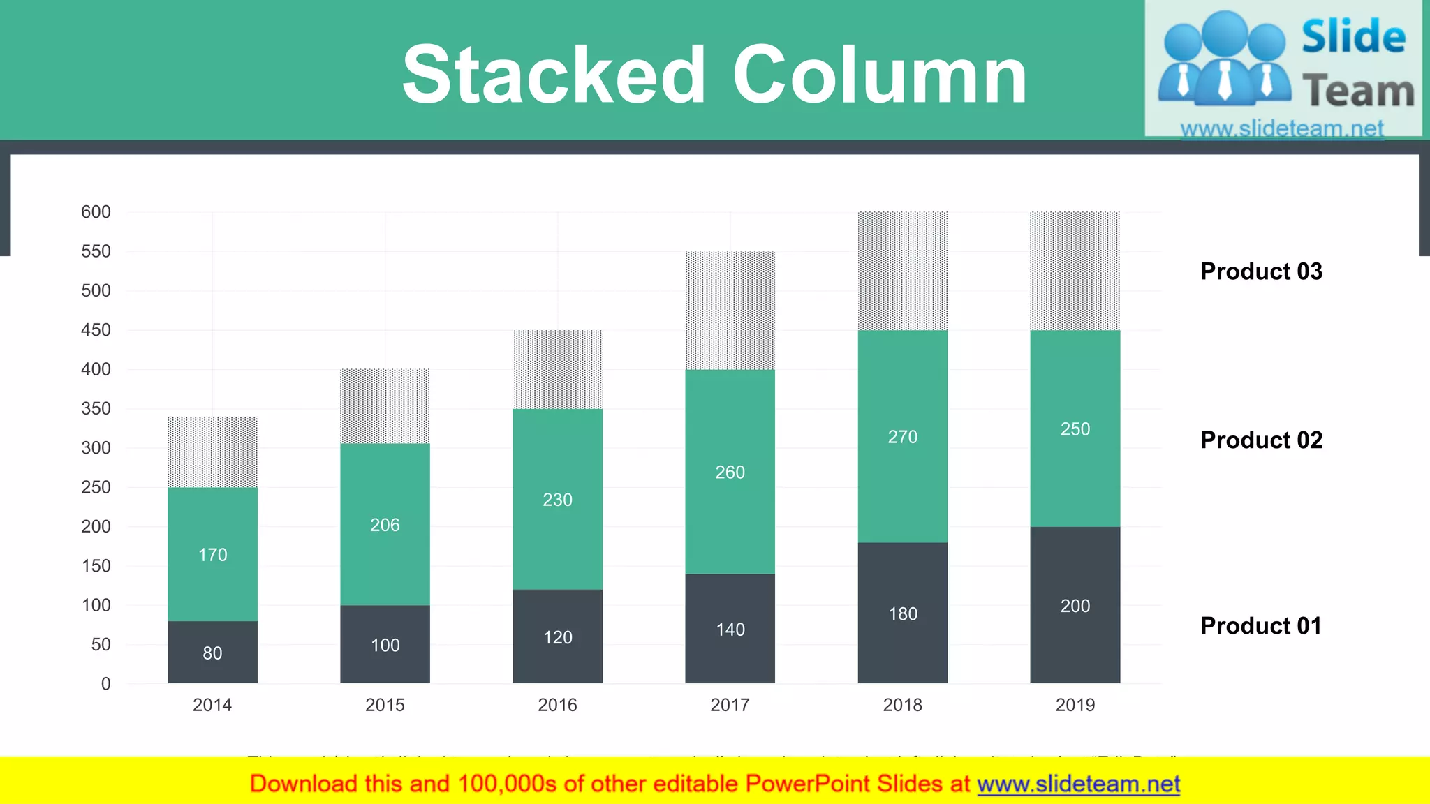 Stacked Column
80 100 120 140
180 200
170
206
230
260
270 250
0
50
100
150
200
250
300
350
400
450
500
550
600
2014 2015 2016 2017 2018 2019
Product 01
Product 02
Product 03
This graph/chart is linked to excel, and changes automatically based on data. Just left click on it and select “Edit Data”. 20
 