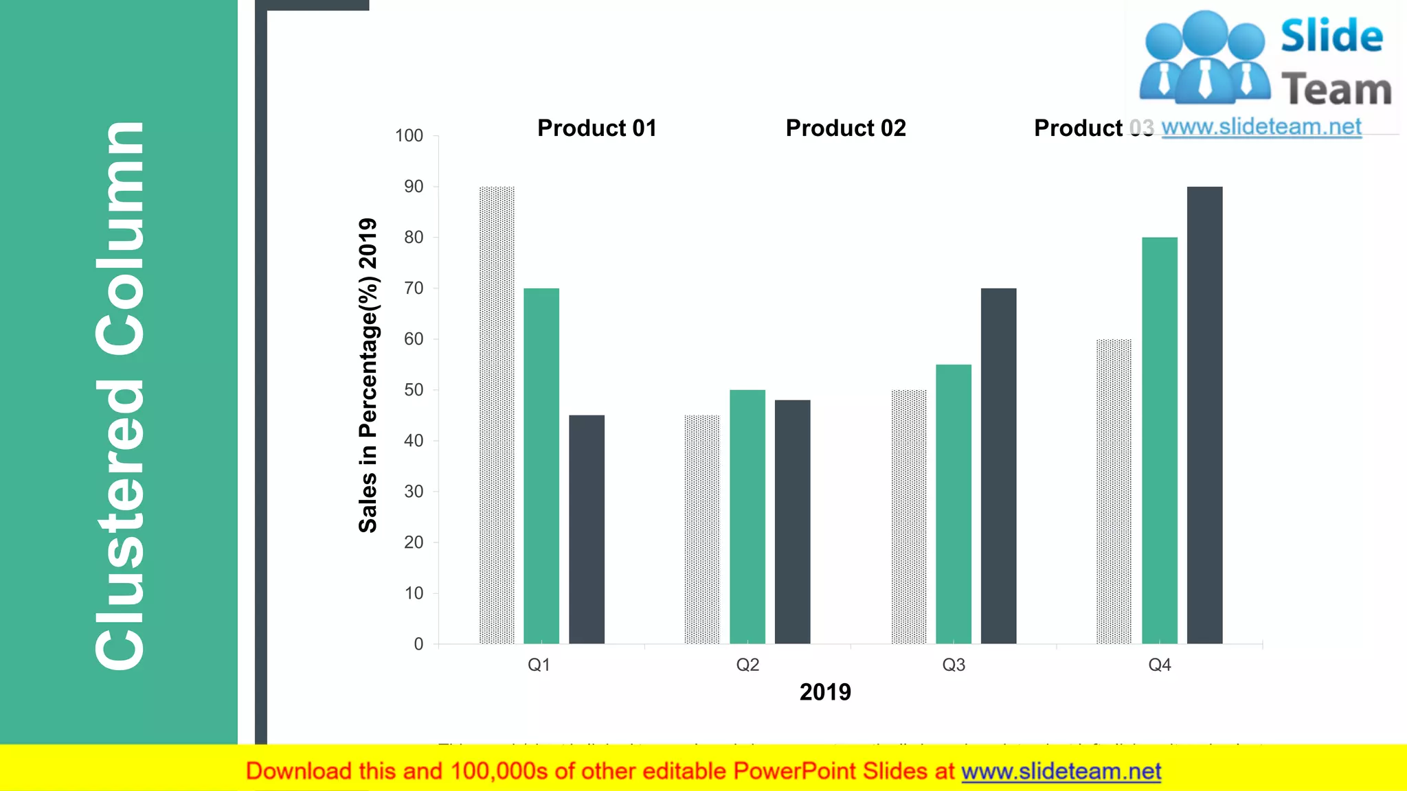 ClusteredColumn
0
10
20
30
40
50
60
70
80
90
100
Q1 Q2 Q3 Q4
SalesinPercentage(%)2019
2019
Product 01 Product 02 Product 03
This graph/chart is linked to excel, and changes automatically based on data. Just left click on it and select
“Edit Data”.
21
 