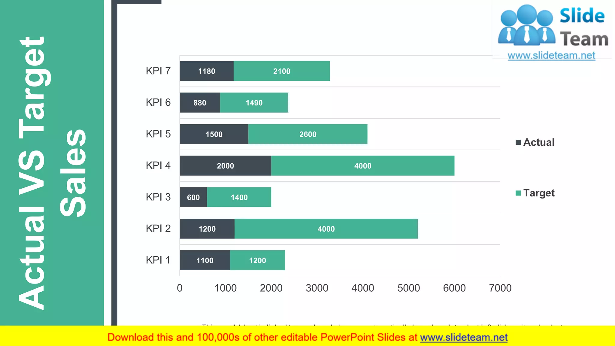 ActualVSTarget
Sales
1100
1200
600
2000
1500
880
1180
1200
4000
1400
4000
2600
1490
2100
0 1000 2000 3000 4000 5000 6000 7000
KPI 1
KPI 2
KPI 3
KPI 4
KPI 5
KPI 6
KPI 7
Actual
Target
This graph/chart is linked to excel, and changes automatically based on data. Just left click on it and select
“Edit Data”.
9
 