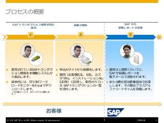 © 2015 SAP SE or an SAP affiliate company. All rights reserved. 3Internal
プロセスの概要
1 2 3
SAP トランザクション使用状況の
抽出
依頼の開始 SAP から
結果レポートの送信
 使用されているSAPトランザク
ション情報を本稼働システムか
ら抽出します。
 具体的には、ST03Nワーク
ロードモニターをExcelでダウ
ンロードします。
（この後のページで、ステップごとに説明しま
す。）
 申込みサイトから依頼をします。
 質問（お客様氏名、社名、カス
タマNo、インストレーションNo、
SID等）に回答し、使用されてい
る SAPトランザクションの一覧
を添付します。
 通常は 1週間くらいでに、
SAP が結果レポートを
電子メールで送信されます。
 または貴社担当営業経由でお渡
しします。その場合プラスアル
ファリードタイムを頂戴します。
お客様
 