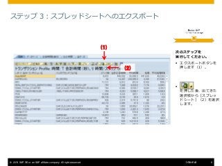 © 2015 SAP SE or an SAP affiliate company. All rights reserved. 6Internal
ステップ 3：スプレッドシートへのエクスポート
次のステップを
実行してください。
 エクスポートボタンを
押します（1）。
 その後、
を押した後、出てきた
選択枝から［スプレッ
ドシート］（2）を選択
します。
(2)
(1)
 