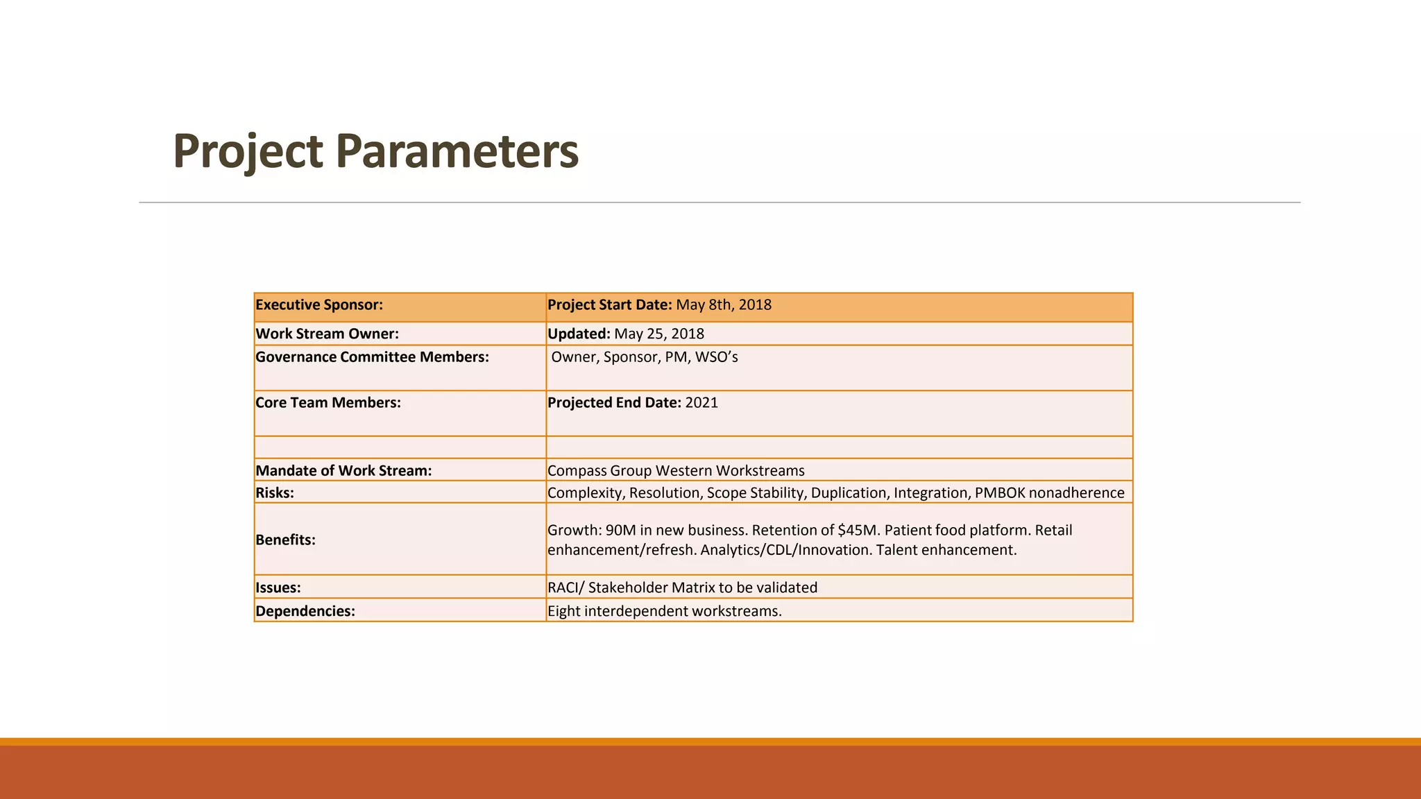 Business scorecard multiple workstreams - Travis Barker, MPA GCPM (2018 ...