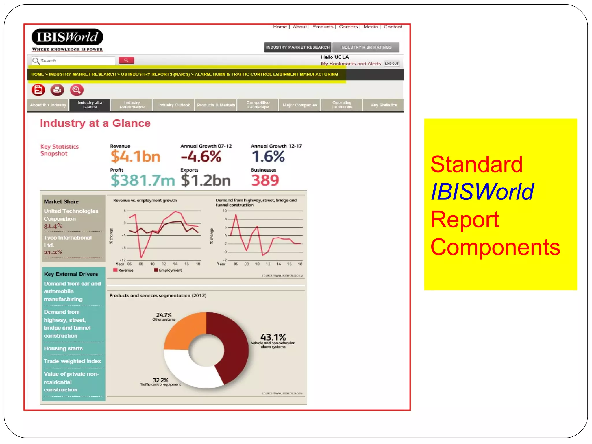 Standard
IBISWorld
Report
Components

 