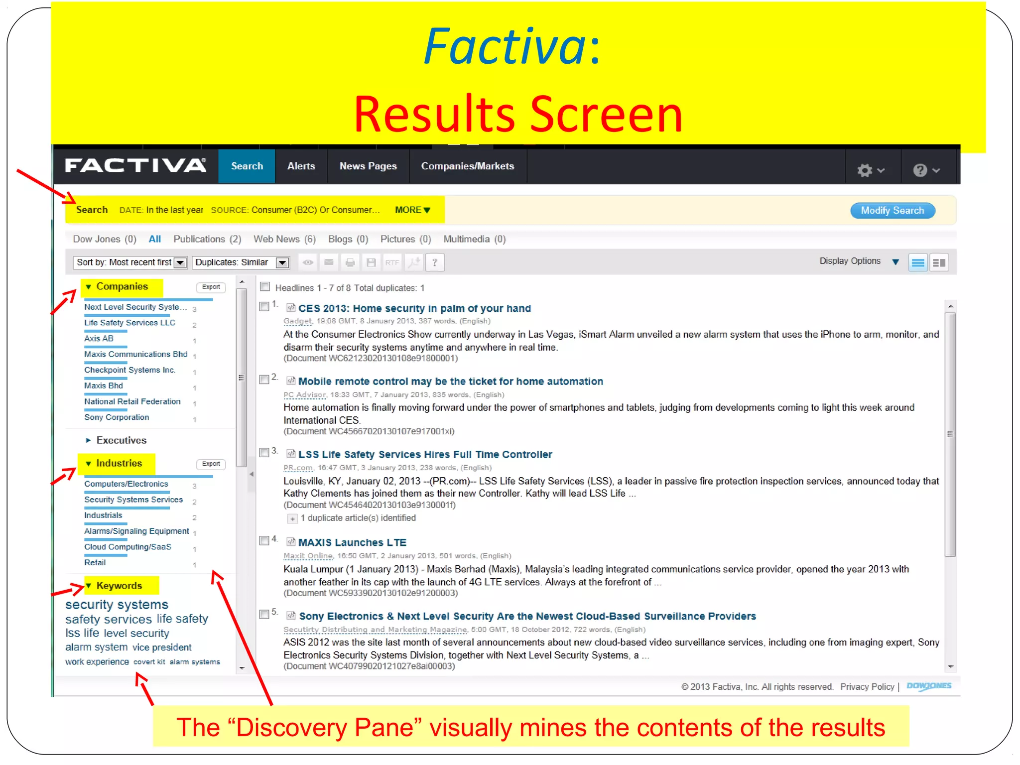 Factiva:
Results Screen

The “Discovery Pane” visually mines the contents of the results

 