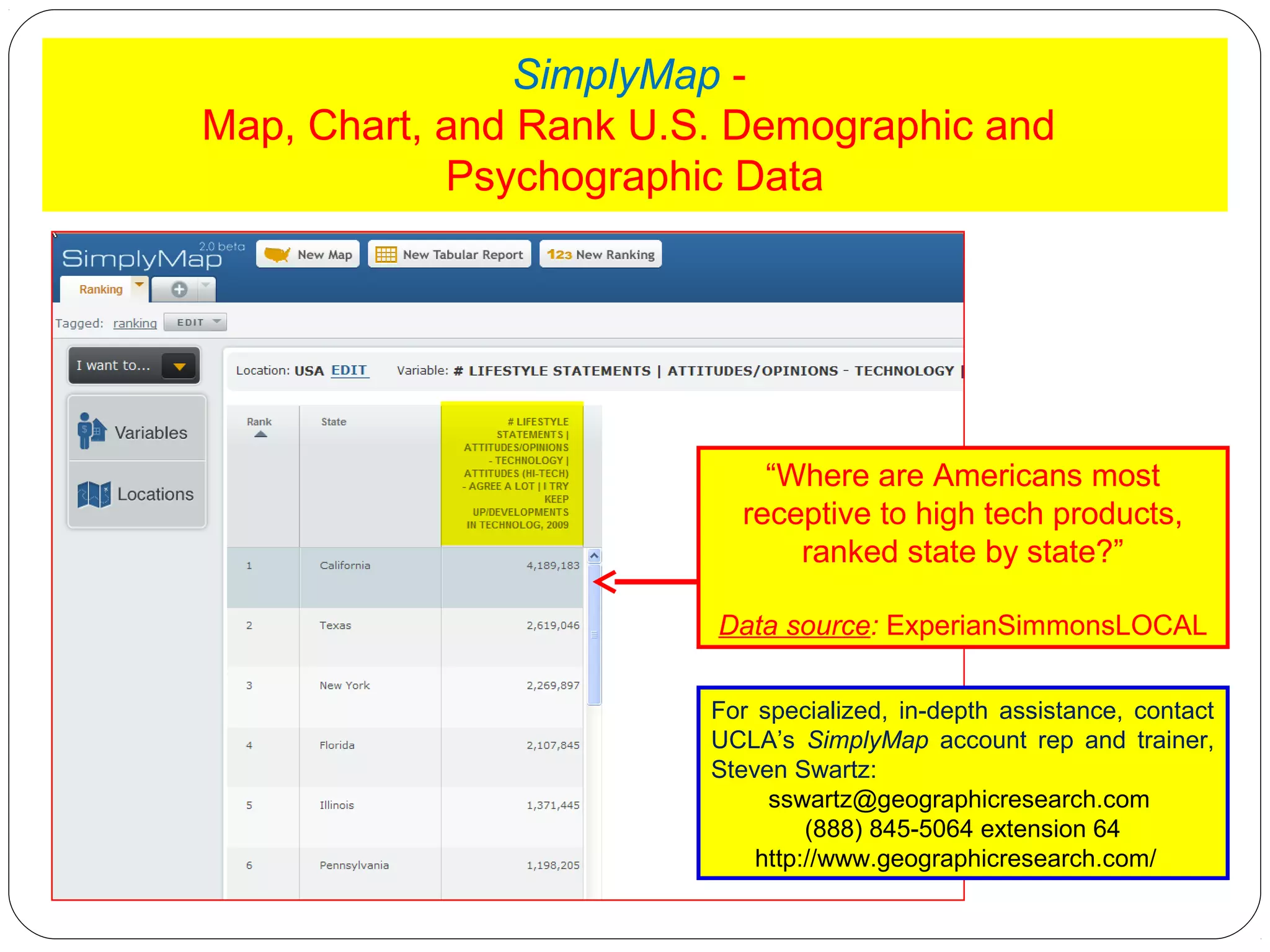 SimplyMap Map, Chart, and Rank U.S. Demographic and
Psychographic Data

“Where are Americans most
receptive to high tech products,
ranked state by state?”
Data source: ExperianSimmonsLOCAL
For specialized, in-depth assistance, contact
UCLA’s SimplyMap account rep and trainer,
Steven Swartz:
sswartz@geographicresearch.com
(888) 845-5064 extension 64
http://www.geographicresearch.com/

 