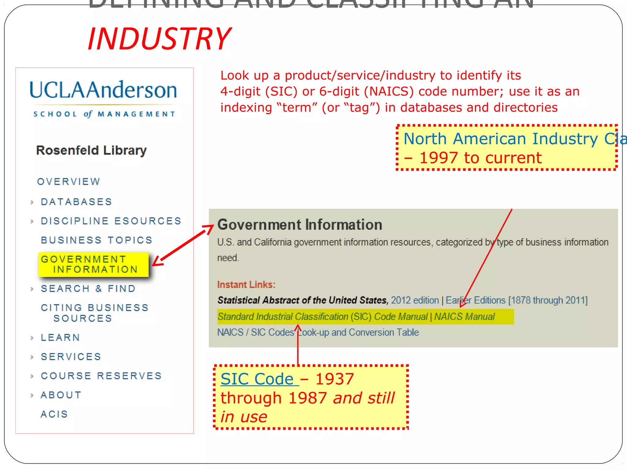 DEFINING AND CLASSIFYING AN
INDUSTRY
Look up a product/service/industry to identify its
4-digit (SIC) or 6-digit (NAICS) code number; use it as an
indexing “term” (or “tag”) in databases and directories

North American Industry Cla
– 1997 to current

SIC Code – 1937
through 1987 and still
in use

 