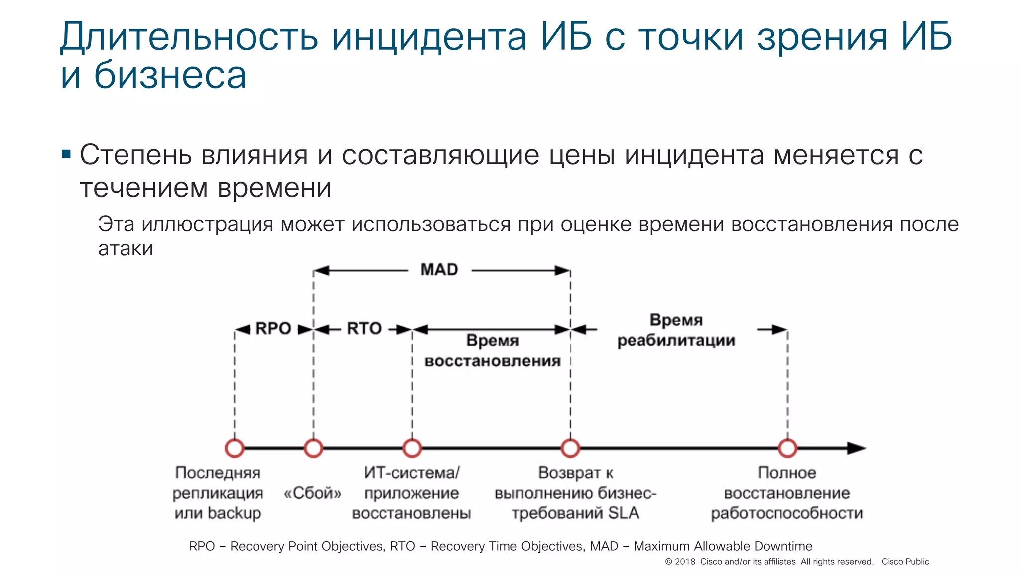 © 2018 Cisco and/or its affiliates. All rights reserved. Cisco Public
Длительность инцидента ИБ с точки зрения ИБ
и бизнеса
§ Степень влияния и составляющие цены инцидента меняется с
течением времени
Эта иллюстрация может использоваться при оценке времени восстановления после
атаки
RPO – Recovery Point Objectives, RTO – Recovery Time Objectives, MAD – Maximum Allowable Downtime
 