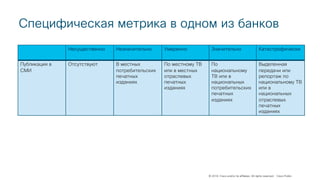 © 2018 Cisco and/or its affiliates. All rights reserved. Cisco Public
Несущественно Незначительно Умеренно Значительно Катастрофически
Публикация в
СМИ
Отсутствуют В местных
потребительских
печатных
изданиях
По местному ТВ
или в местных
отраслевых
печатных
изданиях
По
национальному
ТВ или в
национальных
потребительских
печатных
изданиях
Выделенная
передачи или
репортаж по
национальному ТВ
или в
национальных
отраслевых
печатных
изданиях
Специфическая метрика в одном из банков
 
