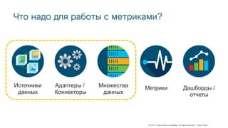 © 2018 Cisco and/or its affiliates. All rights reserved. Cisco Public
Что надо для работы с метриками?
Источники
данных
Адаптеры /
Коннекторы
Множества
данных
Метрики Дашборды /
отчеты
 