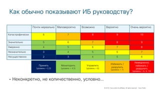 © 2018 Cisco and/or its affiliates. All rights reserved. Cisco Public
Почти нереально Маловероятно Возможно Вероятно Очень вероятно
Катастрофически 6 7 8 9 10
Значительно 5 6 7 8 9
Умеренно 4 5 6 7 8
Незначительно 3 4 5 6 7
Несущественно 2 3 4 5 6
Принять
(уровень = 2,3)
Мониторить
(уровень = 4,5)
Управлять
(уровень = 6)
Избежать /
разрулить
(уровень = 7)
Немедленно
избежать /
разрулить
(уровень = 8, 9, 10)
Как обычно показывают ИБ руководству?
• Неконкретно, не количественно, условно…
 