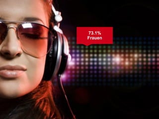 73.1%
Frauen
 