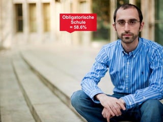 Obligatorische
    Schule
   = 58.6%
 