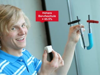 Höhere
Berufsschule
  = 85.5%
 