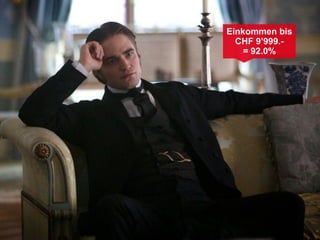 Einkommen bis
  CHF 9’999.-
    = 92.0%
 