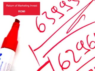 Return of Marketing Invest

          ROMI
 