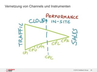 Vernetzung von Channels und Instrumenten




                                           © 2012 Goldbach Group   45
 