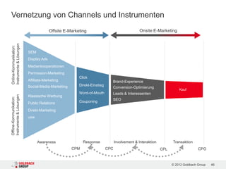 Vernetzung von Channels und Instrumenten
                  Offsite E-Marketing                                   Onsite E-Marketing



    SEM
    Display Ads
    Medienkooperationen
    Permission-Marketing
                                 Click
    Affiliate-Marketing                              Brand-Experience
    Social-Media-Marketing       Direkt-Einstieg
                                                     Conversion-Optimierung
                                                                                               Kauf
                                 Word-of-Mouth       Leads & Interessenten
    Klassische Werbung
                                                     SEO
    Public Relations             Couponing

    Direkt-Marketing
    usw.




           Awareness               Response              Involvement & Interaktion         Transaktion
                             CPM                   CPC                               CPL                   CPO



                                                                                           © 2012 Goldbach Group   46
 