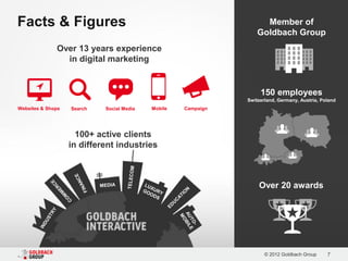 Facts & Figures                                                      Member of
                                                                   Goldbach Group
              Over 13 years experience
                in digital marketing


                                                                    150 employees
                                                               Switzerland, Germany, Austria, Poland
Websites & Shops   Search   Social Media   Mobile   Campaign




                     100+ active clients
                   in different industries



                                                                   Over 20 awards




                                                                      © 2012 Goldbach Group     7
 