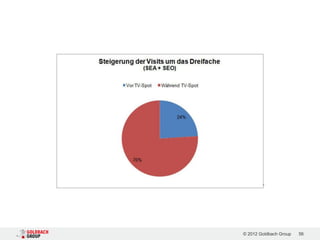 © 2012 Goldbach Group   56
 