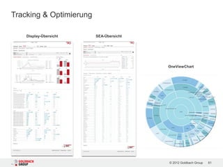 Tracking & Optimierung

    Display-Übersicht    SEA-Übersicht




                                         OneViewChart




                                         © 2012 Goldbach Group   61
 