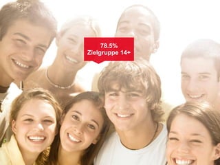78.5%
Zielgruppe 14+
 