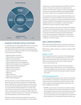 infrastructure costs by optimizing the amount of MIPS the mainframe
                                                                           consumes. The second is to reduce the cost of labor required to
                                                                           maintain mainframe systems. There are a variety of ways to approach
                                                                           mainframe cost optimization with BSM: capacity planning, DB2 SQL
                                                                           performance, storage resource management, and zIIP exploitation.

                                                                           Proactive operations initiatives require a fundamental shift away from
                                                                           how quickly IT can resolve issues (MTTR) to focusing instead on mean
                                                                           time between service failures. IT organizations often approach proactive
                                                                           operations with BSM in the following four key project areas: proactive
                                                                           availability and performance management, capacity optimization,
                                                                           configuration automation, and decision-support analytics.

                                                                           Most enterprises today are using at least some degree of virtualization
                                                                           to contain costs and increase business agility. They are also looking to
                                                                           expand their use of virtualization to take advantage of cloud computing.
                                                                           In making the transition from physical to virtual and cloud-based
                                                                           services, there are typically four key BSM projects: virtual lifecycle
                                                                           management, virtual performance management, virtual compliance
                                                                           management, and cloud computing.


                                                                           BSM: A PROVEN APPROACH
ENABLING YOUR MOST CRITICAL INITIATIVES
                                                                           BMC has been delivering BSM solutions to thousands of customers, in
As the BSM pioneer and market leader, BMC offers a low-risk, modular       every industry and geography, to address their most critical IT needs.
approach to implementing BSM. BMC has successfully delivered
more BSM implementations than any other company and brings that            BMC will help you define, implement, run, and even manage your BSM
experience into every engagement. BSM can be incrementally adopted         solutions for you.
for the following critical IT initiatives:
                                                                           REDUCE I.T. COSTS
»   BSM for Data Center Automation
                                                                           Many IT organizations spend over two-thirds of their budget keeping
»   BSM for Mainframe Cost Optimization
                                                                           existing services up and running. With BSM, you can maximize the
»   BSM for Proactive Operations
                                                                           efficiency with which you plan, deliver, and manage services, so you
»   BSM for Virtualization and Cloud Computing
                                                                           reduce costs and reallocate resources from supporting existing
»   BSM for Application Performance Management
                                                                           services to delivering new ones.
»   BSM for Asset and Software License Management
»   BSM for Change and Release Management                                  » A global telecommunications company estimates cost savings
»   BSM for Data Center Recovery                                             and productivity gains of $20 million as a result of standardizing its
»   BSM for IT Cost Transparency                                             service desk capability, and another $12 million in savings associated
»   BSM for Compliance                                                       with the elimination of 81 percent of help desk incidents associated
»   BSM for ITIL                                                             with changes.
»   BSM for Self Service
»   BSM for Service Desk Consolidation                                     INCREASE BUSINESS IMPACT
»   BSM for Vendor Management                                              IT is constantly challenged to support projects that create new business
                                                                           value. With BSM, you can design your service portfolio so that you can
Driven by the need to cut costs through the elimination of manual
                                                                           quickly respond to recurring business requirements; add or modify
efforts, data center automation is perhaps the most breakthrough
                                                                           services to address new and changing business requirements; and
initiative undertaken by IT organizations today. Cost cutting, however,
                                                                           drive IT-enabled business changes.
is not the only driver behind data center automation. Eliminating the
errors associated with introducing change into IT is another major         » With BSM, a large European and Latin American bank has reduced
factor for these critical projects. For most enterprises, there are five     the time to deploy new services by more than 50 percent. The bank
projects to approach data center automation with BSM: configuration          now manages its infrastructure from a business perspective and has
automation, compliance automation, event automation, job scheduling          improved both quality of service and IT responsiveness. Further, it
and workload automation, and mainframe automation.                           has met compliance goals for asset management, driven down third-
                                                                             party maintenance costs, and reduced the number of vendors used.
Mainframe cost optimization initiatives typically have two primary
objectives. The first is to reduce the spending in recurring mainframe
 