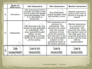 8/30/2020By Jitendra Singh Jat 37
 