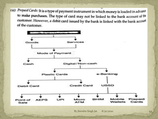 8/30/2020By Jitendra Singh Jat 55
 