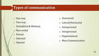 Types of communication
o One-way
o Two-way
o Verbal(Oral & Written)
o Non-verbal
o Formal
o Informal
o Upward
15
o Downward
o Lateral/Horizontal
o Interpersonal
o Intrapersonal
o Organizational
o Mass Communication
 