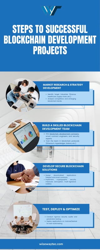 Custom Blockchain Development Company – Secure & Scalable | PDF